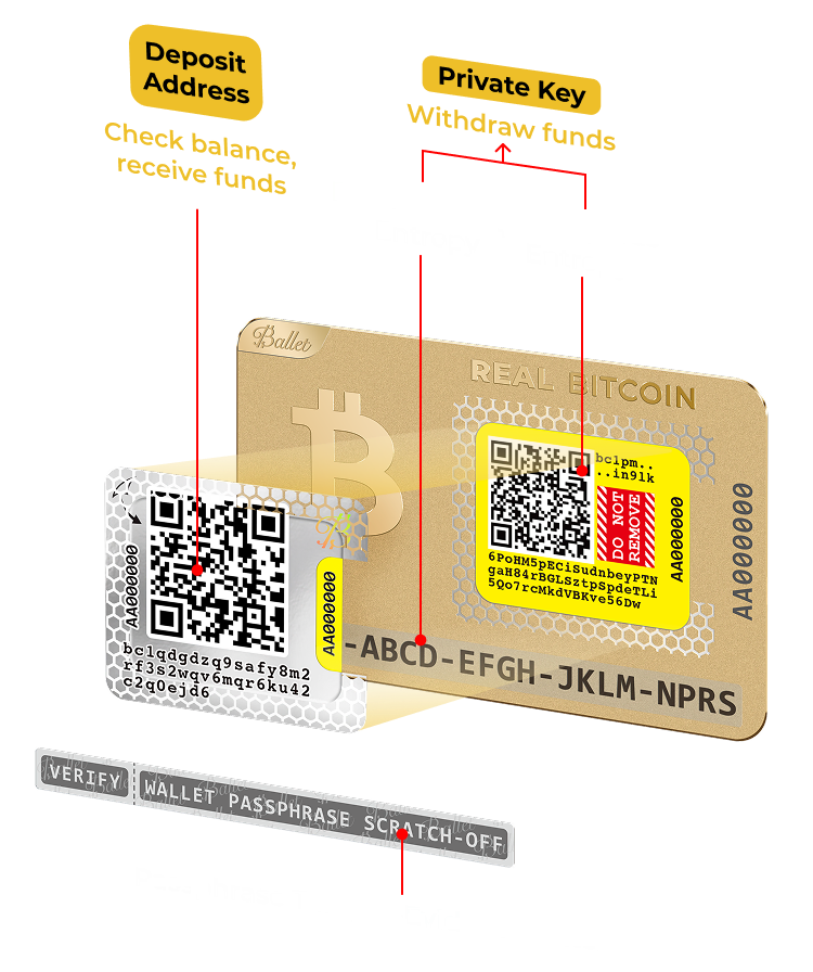 Ballet cold storage card exploded view showing deposit address, private key entropy, passphrase entropy, and tamper-evident scratch-off